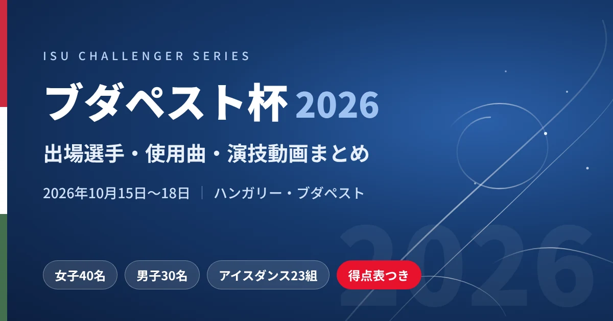 ブダペスト杯2026